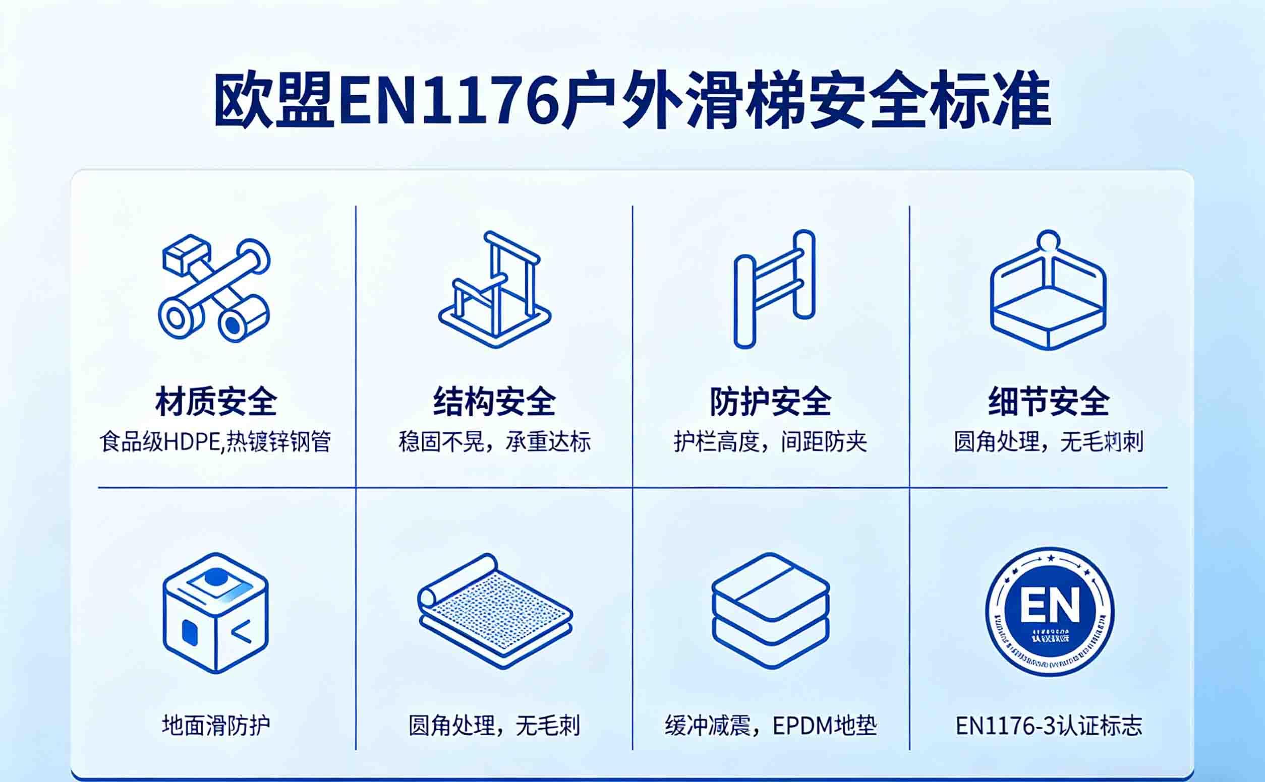 欧盟 EN1176 标准权威解析：户外滑梯 7 大核心安全要求与合规指南